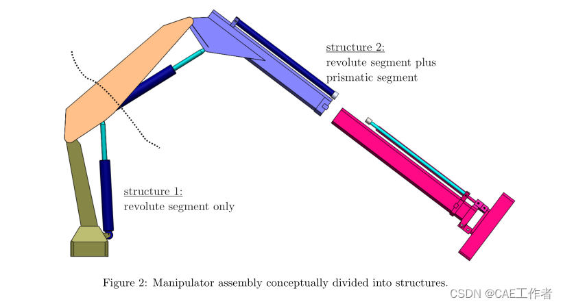 重型并串式液压机械臂建模与simscape仿真的图2